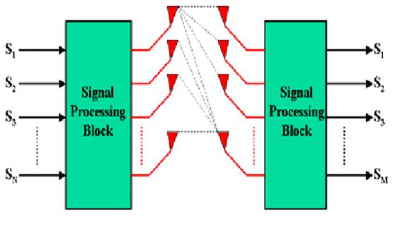 4G Wireless Systems